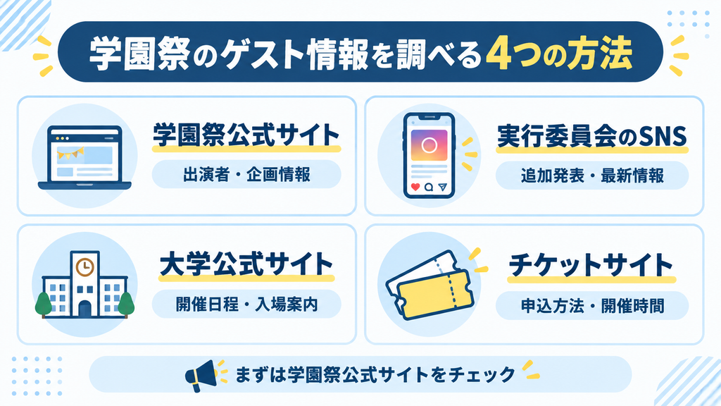 学園祭ゲスト情報の調べ方4選