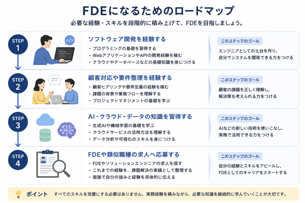 FDEになるためのキャリアロードマップ
