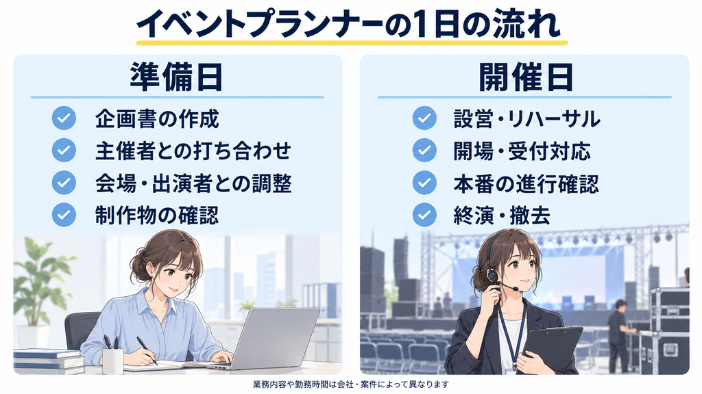 イベントプランナーの1日の流れ