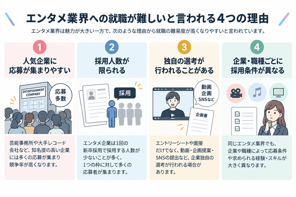エンタメ業界就職の難しさ4つ