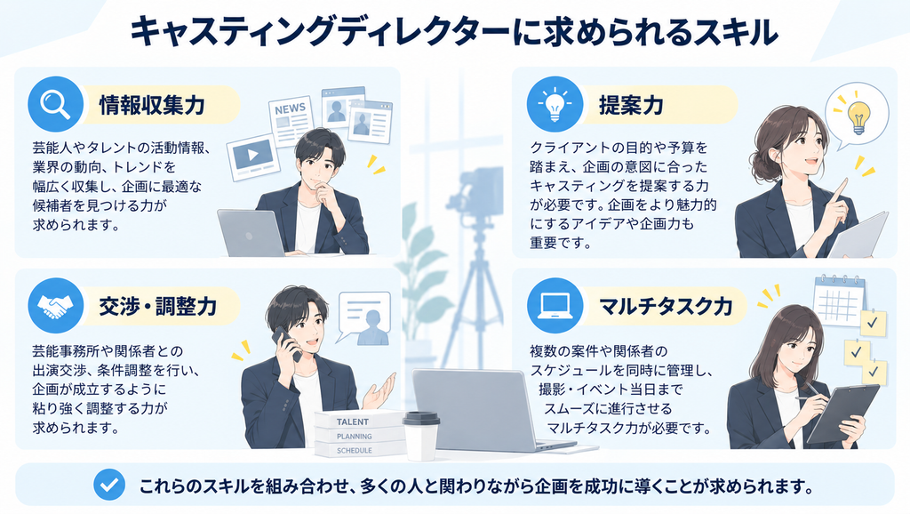 キャスティングディレクターの必須スキル