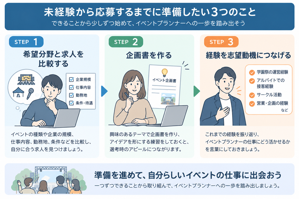 未経験から始めるイベントプランナー準備3ステップ