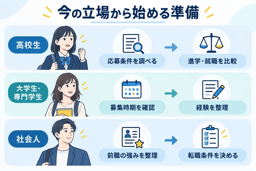 立場別キャリア準備ガイド