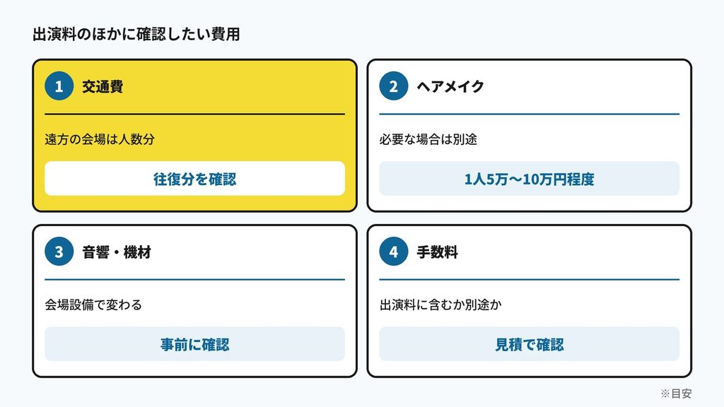 出演料のほかに確認したい費用