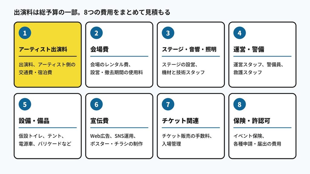 フェス開催にかかる費用の内訳