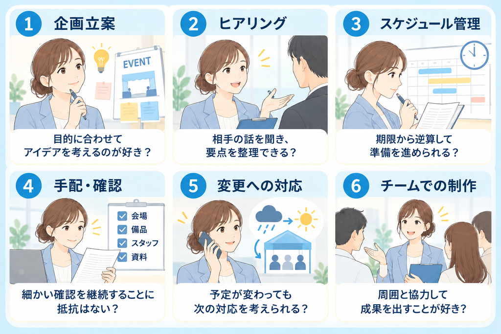 イベントプランナーの適性チェック6項目。企画立案・ヒアリング・スケジュール管理・手配確認・変更への対応・チームでの制作